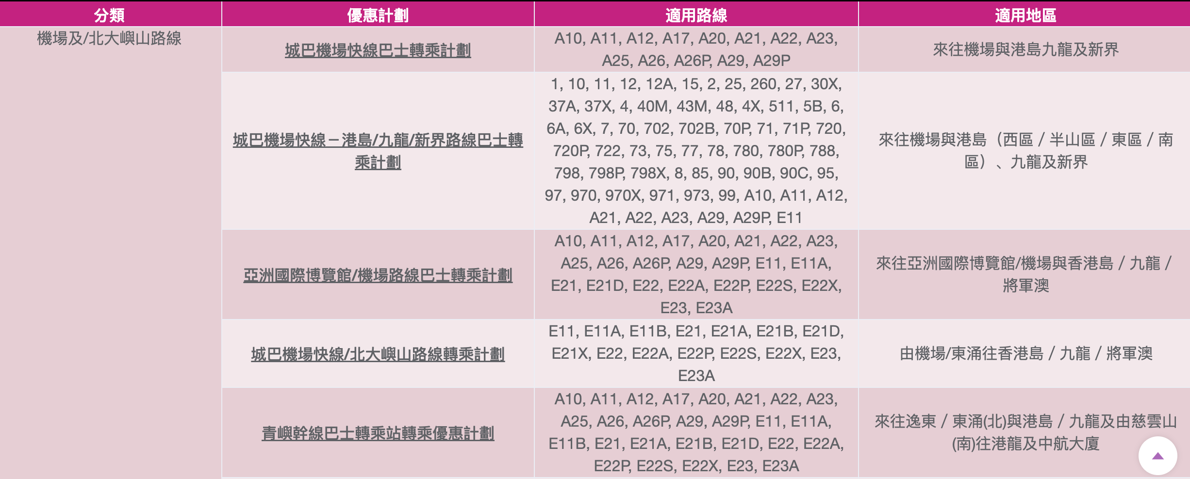 城巴機場巴士轉乘優惠