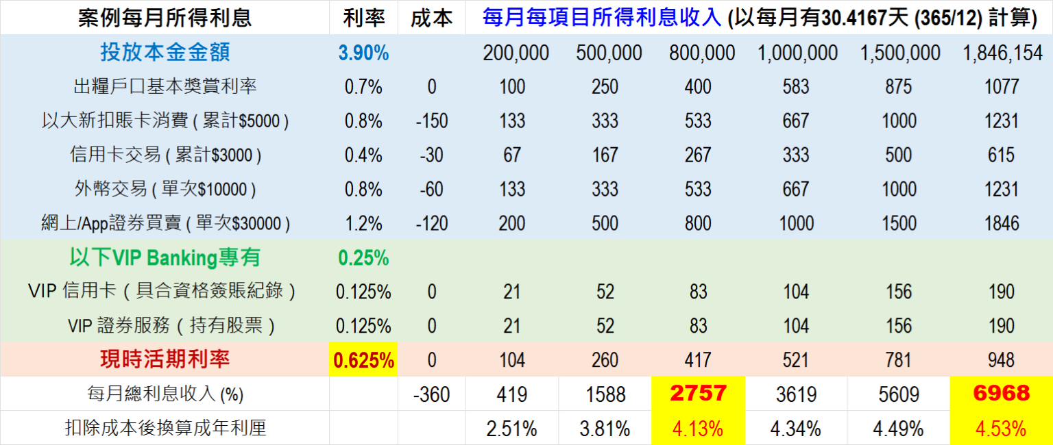 2024-10-02-2024年10月份大新360出糧戶口分項利息收入-1536x650