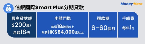 信銀國際$mart Plus分期貸款