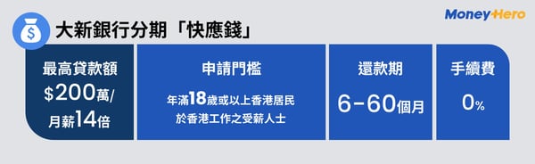 大新銀行分期「快應錢」