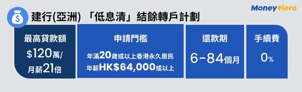 建行(亞洲) 「低息清」結餘轉戶計劃