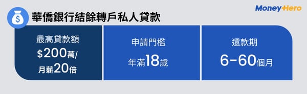 華僑銀行結餘轉戶私人貸款