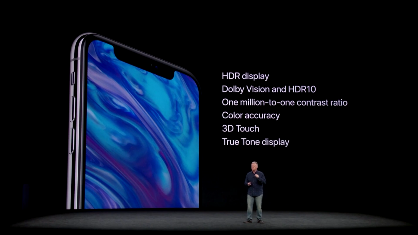 HDR display