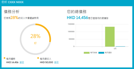 環聯債務及財務狀況分析