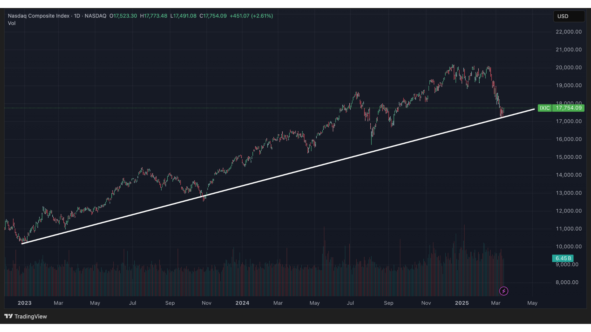 nasdaq