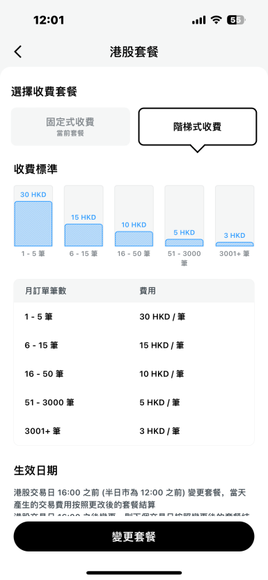 長橋證券收費 港美股終生免佣