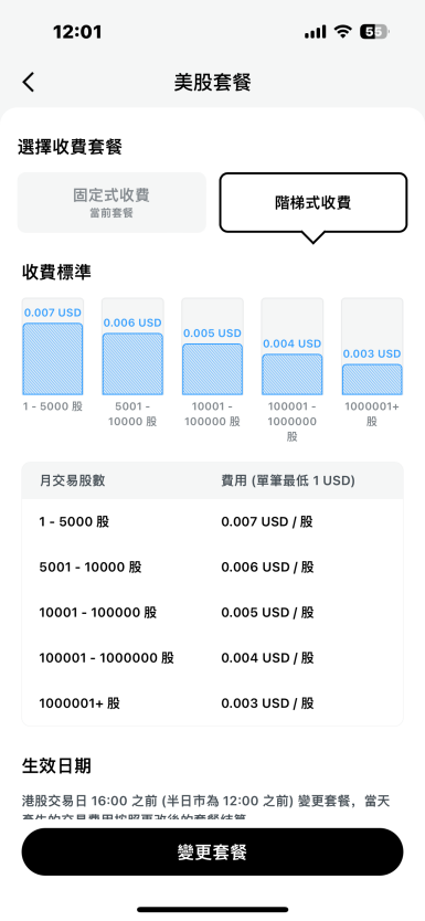 美股交易收費