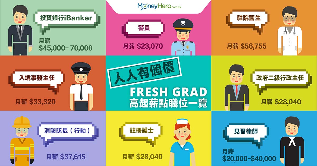 15個 Fresh Grad 高起薪點、最有「錢」途職位2018